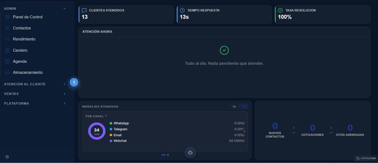Panel de control